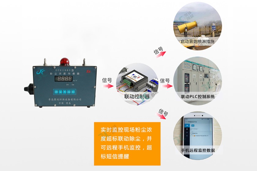 粉塵濃度檢測系統(tǒng)的搭建模型