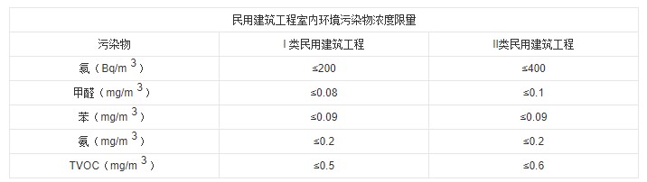 測氡儀：新家入住除了甲醛檢測外，小心氡氣超標