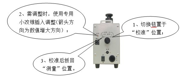 LD-5微電腦粉塵檢測儀的操作步驟（詳解）